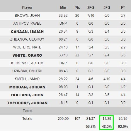25 очков Теодосича не спасли «Виртус» - УНИКС в финале Еврокубка 25 очков Теодосича не спасли «Виртус» - УНИКС в финале Еврокубка