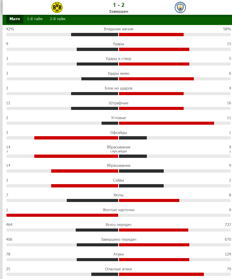 Описание сайта flashscore (myscore)