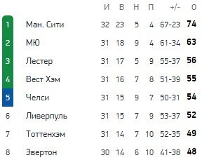 Эвертон - Тоттенхэм: когда и по какому каналу трансляция (АПЛ) Эвертон - Тоттенхэм: когда и по какому каналу трансляция (АПЛ)