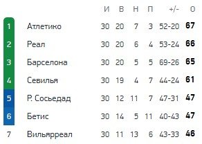 Атлетик - Барселона: прогноз Вишневского и Генича на финал Кубка Испании Атлетик - Барселона: прогноз Вишневского и Генича на финал Кубка Испании