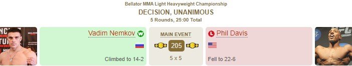 Немков защитил титул в полутяжелом весе против Дэвиса (Беллатор 257) Немков защитил титул в полутяжелом весе против Дэвиса (Беллатор 257)