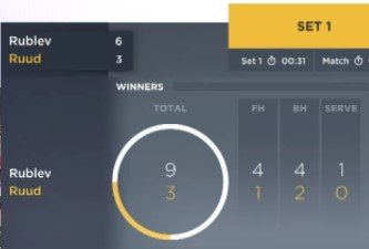 Рублев обыграл Рууда и вышел в финал «Мастерса» в Монте-Карло