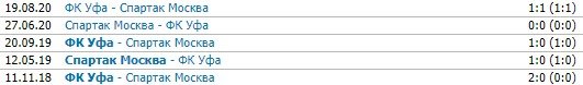 Спартак - Уфа: когда и по какому каналу смотреть матч РПЛ Спартак - Уфа: когда и по какому каналу смотреть матч РПЛ