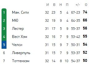 Лидс - Ливерпуль: где и когда смотреть матч АПЛ (19 апреля) Лидс - Ливерпуль: где и когда смотреть матч АПЛ (19 апреля)