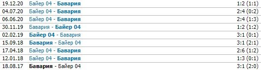Бавария - Байер: прогноз Андронова на матч чемпионата Германии Бавария - Байер: прогноз Андронова на матч чемпионата Германии