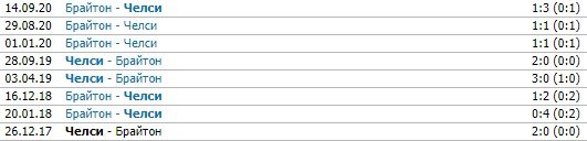 Челси - Брайтон: когда и по какому каналу смотреть матч АПЛ