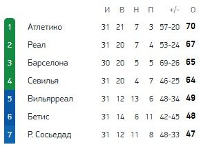 Кадис - Реал: где и когда смотреть матч Примеры (32 тур)