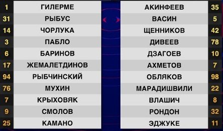 «Локомотив» разгромил ЦСКА и вышел в финал Кубка России «Локомотив» разгромил ЦСКА и вышел в финал Кубка России