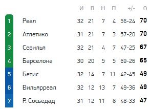 «Реалу» хватило 10 минут, чтобы уничтожить на выезде «Кадис» (голы, видео)