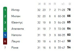 Наполи - Лацио: прогноз Аксенова на матч 22 апреля (Италия)