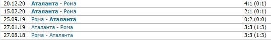 Рома - Аталанта: прогноз Керимова на матч Серии А Рома - Аталанта: прогноз Керимова на матч Серии А