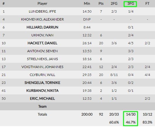 ЦСКА - Фенербахче: прогноз на 2-й матч 1/4 финала Евролиги (23 апреля) ЦСКА - Фенербахче: прогноз на 2-й матч 1/4 финала Евролиги (23 апреля)