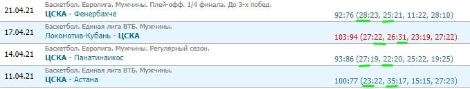 ЦСКА - Фенербахче: прогноз на 2-й матч 1/4 финала Евролиги (23 апреля) ЦСКА - Фенербахче: прогноз на 2-й матч 1/4 финала Евролиги (23 апреля)