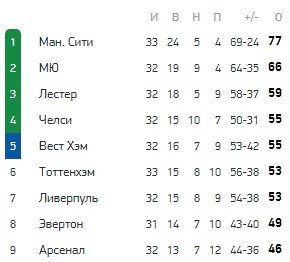 Арсенал - Эвертон: когда и где смотреть трансляцию матча АПЛ Арсенал - Эвертон: когда и где смотреть трансляцию матча АПЛ