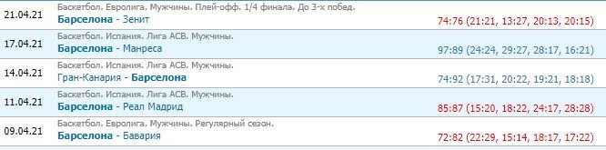 Барселона - Зенит: прогноз на матч 23 апреля (Евролига) Барселона - Зенит: прогноз на матч 23 апреля (Евролига)