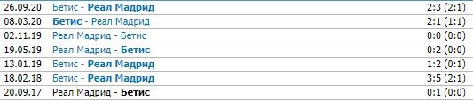 Реал - Бетис: прогноз Поленова на матч Примеры (33 тур) Реал - Бетис: прогноз Поленова на матч Примеры (33 тур)