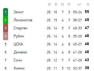 Динамо - Химки: по какому каналу смотреть матч 27 тура РПЛ Динамо - Химки: по какому каналу смотреть матч 27 тура РПЛ