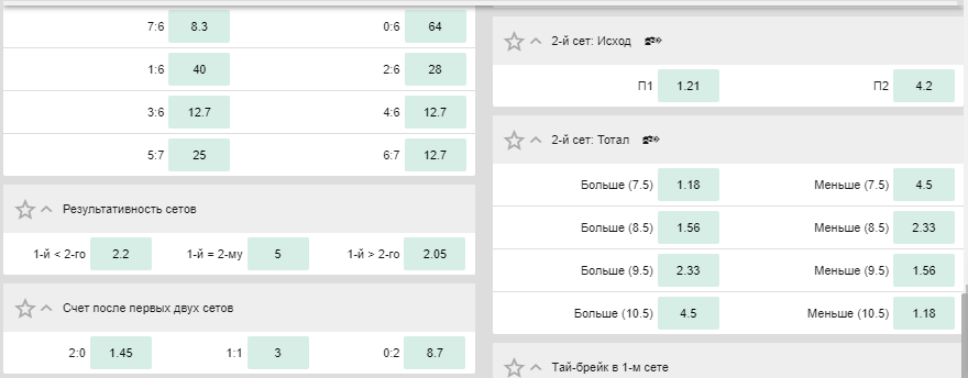 Ставки на оба сета