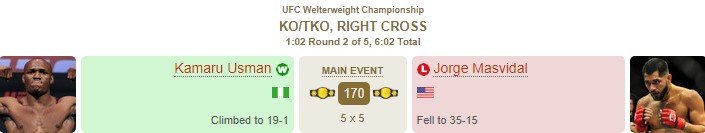 Усман нокаутировал Масвидаля и сохранил чемпионский пояс (UFC, видео) Усман нокаутировал Масвидаля и сохранил чемпионский пояс (UFC, видео)
