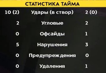 «Спартак» в большинстве выиграл дерби у ЦСКА (Видео) «Спартак» в большинстве выиграл дерби у ЦСКА (Видео)