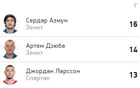 Обзор 27 тура РПЛ (Голы, видео) Обзор 27 тура РПЛ (Голы, видео)