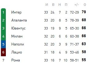 Лацио - Милан: прогноз Аксенова и Шнякина на матч Серии А (26 апреля) Лацио - Милан: прогноз Аксенова и Шнякина на матч Серии А (26 апреля)