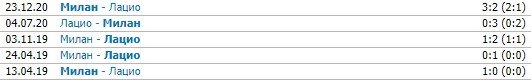 Лацио - Милан: прогноз Аксенова и Шнякина на матч Серии А (26 апреля) Лацио - Милан: прогноз Аксенова и Шнякина на матч Серии А (26 апреля)