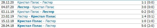 Лестер - Кристал Пэлас: где и когда смотреть трансляцию (АПЛ) Лестер - Кристал Пэлас: где и когда смотреть трансляцию (АПЛ)