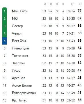 Лестер - Кристал Пэлас: где и когда смотреть трансляцию (АПЛ) Лестер - Кристал Пэлас: где и когда смотреть трансляцию (АПЛ)