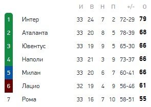 «Ювентус» может поменять Роналду на Кварацхелию «Ювентус» может поменять Роналду на Кварацхелию