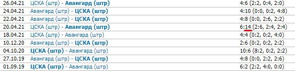 Авангард - ЦСКА: прогноз на 6-й матч финальной серии (КХЛ)