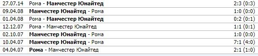 Ман Юнайтед - Рома: прогноз экспертов на 1/2 финала Лиги Европы Ман Юнайтед - Рома: прогноз экспертов на 1/2 финала Лиги Европы