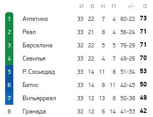 Барселона - Гранада: прогноз Поленова на 33-й тур Примеры Барселона - Гранада: прогноз Поленова на 33-й тур Примеры