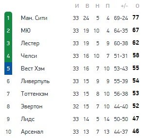 Вильярреал - Арсенал: прогноз экспертов на 1/2 финала Лиги Европы Вильярреал - Арсенал: прогноз экспертов на 1/2 финала Лиги Европы