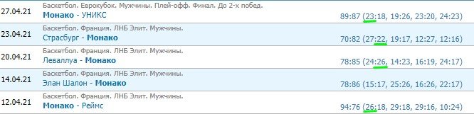 УНИКС - Монако: прогноз на 2-й матч финала Кубка Европы УНИКС - Монако: прогноз на 2-й матч финала Кубка Европы