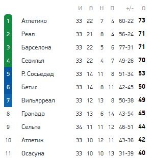 Реал - Осасуна: прогноз Поленова на матч Примеры (1 мая) Реал - Осасуна: прогноз Поленова на матч Примеры (1 мая)
