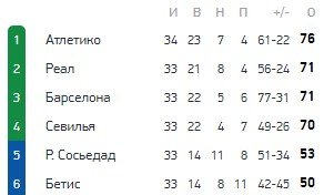 «Эльче» простил «Атлетико», не забив пенальти на 91-й минуте (Видео)