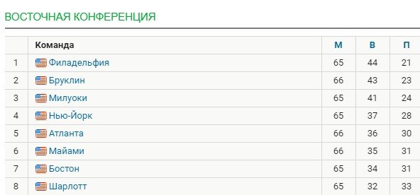 «Милуоки» второй раз подряд обыграл «Бруклин» Дюранта и Ирвинга (Видео)