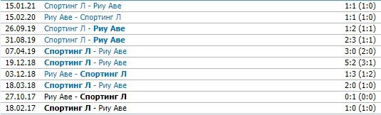 Риу Аве - Спортинг: где и когда смотреть матч чемпионата Португалии (31 тур) Риу Аве - Спортинг: где и когда смотреть матч чемпионата Португалии (31 тур)
