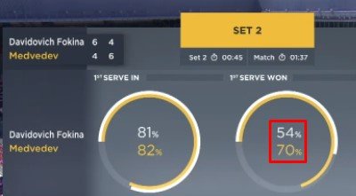 Медведев в 3-х сетах дожал Давидовича-Фокину и вышел в 1/8 финала «Мастерса» в Мадриде