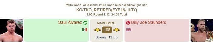 Альварес подбил глаз Сондерсу и забрал 3 чемпионских пояса (WBC, WBA, WBO)