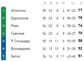 Реал - Севилья: по какому каналу смотреть матч Примеры (9 мая)