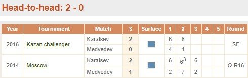 Медведев - Карацев: прогноз на матч 2-го круга («Мастерс» в Риме) Медведев - Карацев: прогноз на матч 2-го круга («Мастерс» в Риме)