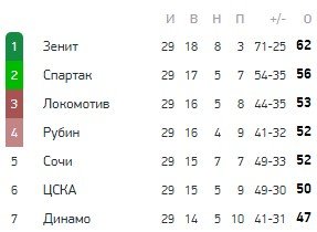 Локомотив - Крылья Советов: прогноз экспертов на финал Кубка России
