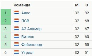 «Аякс» сделал фанатам подарок - расплавил чемпионский кубок на сувениры «Аякс» сделал фанатам подарок - расплавил чемпионский кубок на сувениры