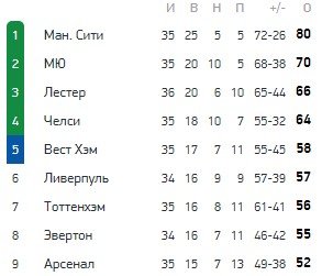 Челси - Арсенал: по какому каналу прямая трансляция матча АПЛ Челси - Арсенал: по какому каналу прямая трансляция матча АПЛ