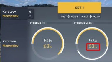 Медведев проиграл Карацеву уже во 2-м круге в Риме («Мастерс»)