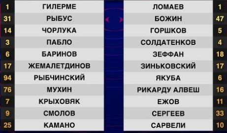 «Локомотив» выиграл Кубок России, одолев в финале «Крылья Советов» (Видео) «Локомотив» выиграл Кубок России, одолев в финале «Крылья Советов» (Видео)