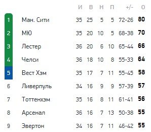 Ман Юнайтед - Ливерпуль: по какому каналу трансляция матча АПЛ 13 мая 2021 Ман Юнайтед - Ливерпуль: по какому каналу трансляция матча АПЛ 13 мая 2021