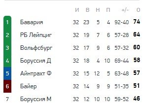 Лейпциг - Боруссия Д: прогноз экспертов на финал Кубка Германии (13 мая) Лейпциг - Боруссия Д: прогноз экспертов на финал Кубка Германии (13 мая)